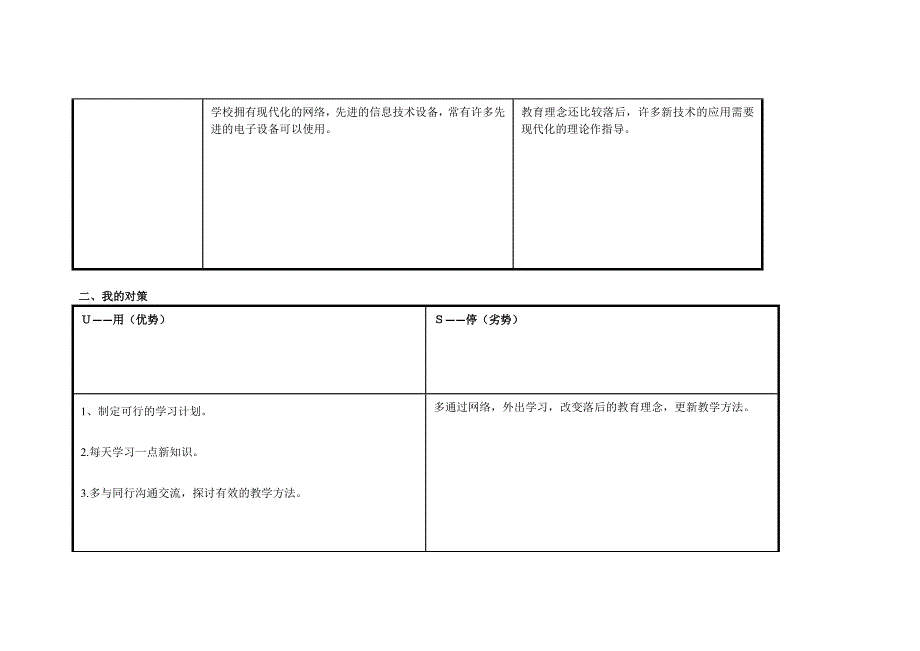 任务表单：个人自我诊断SWOT分析表 .doc_第2页