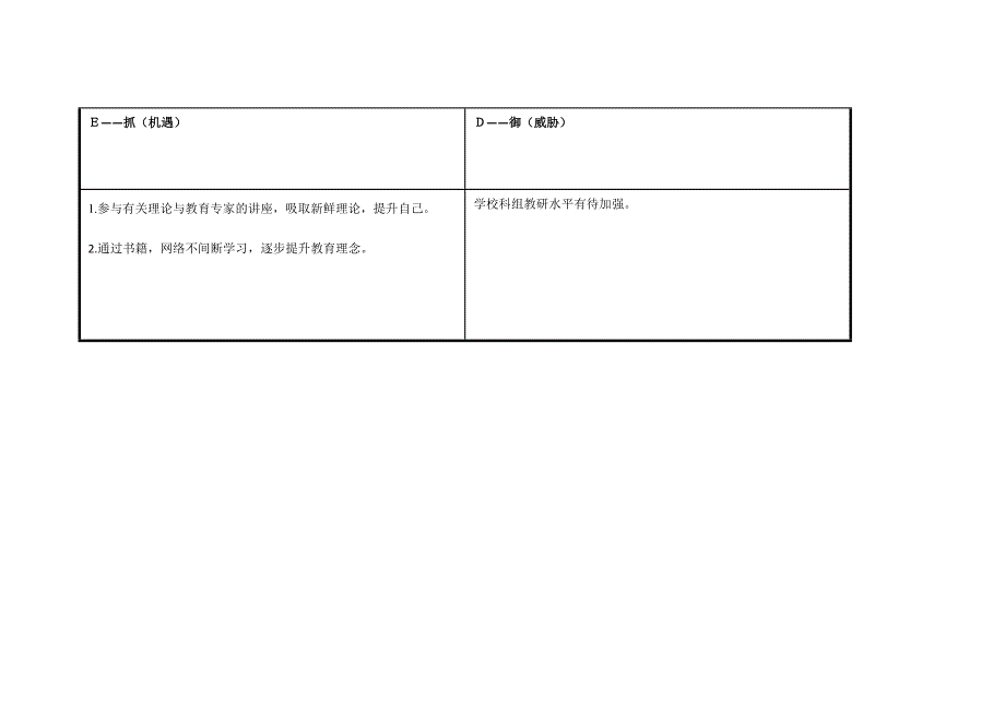 任务表单：个人自我诊断SWOT分析表 .doc_第3页