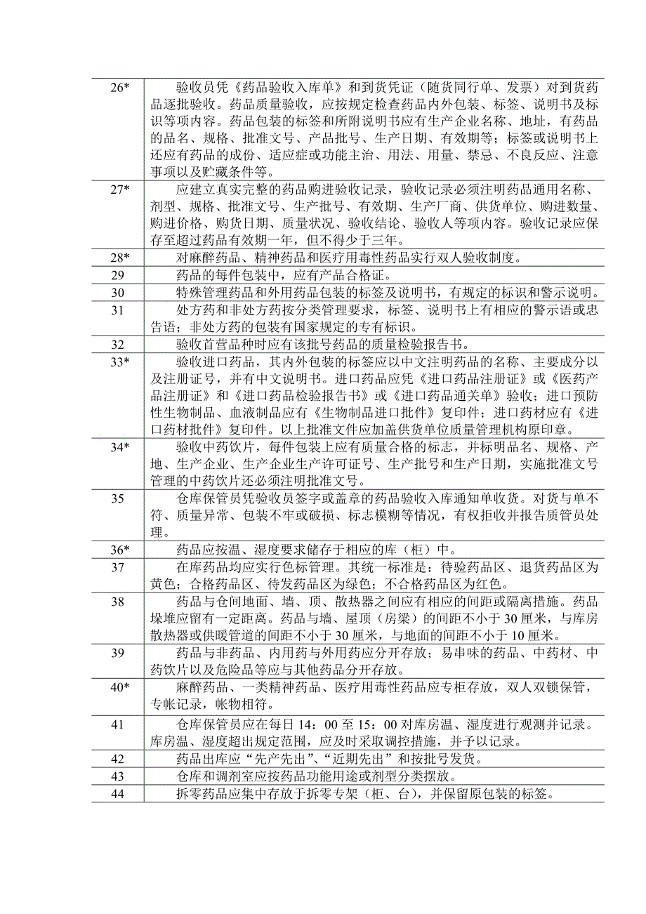 医疗机构药品质量管理检查标准_第3页