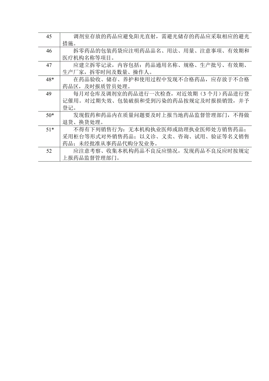 医疗机构药品质量管理检查标准_第4页