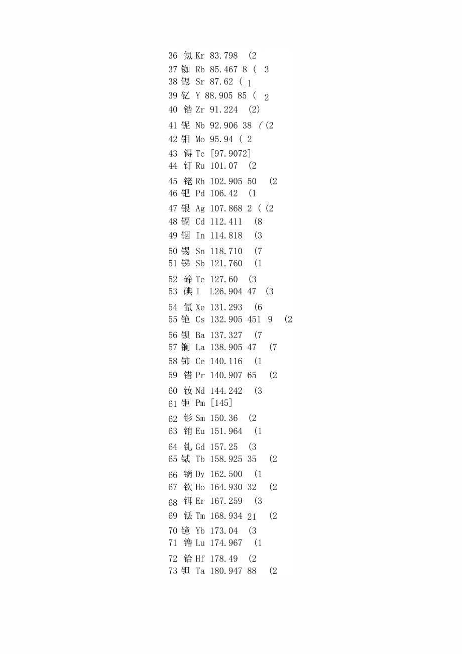 常见元素摩尔质量表1_第5页