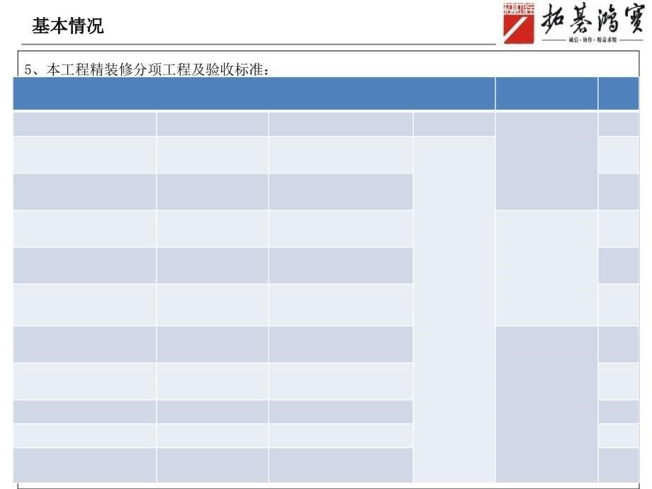 精装修管理策划书_第5页