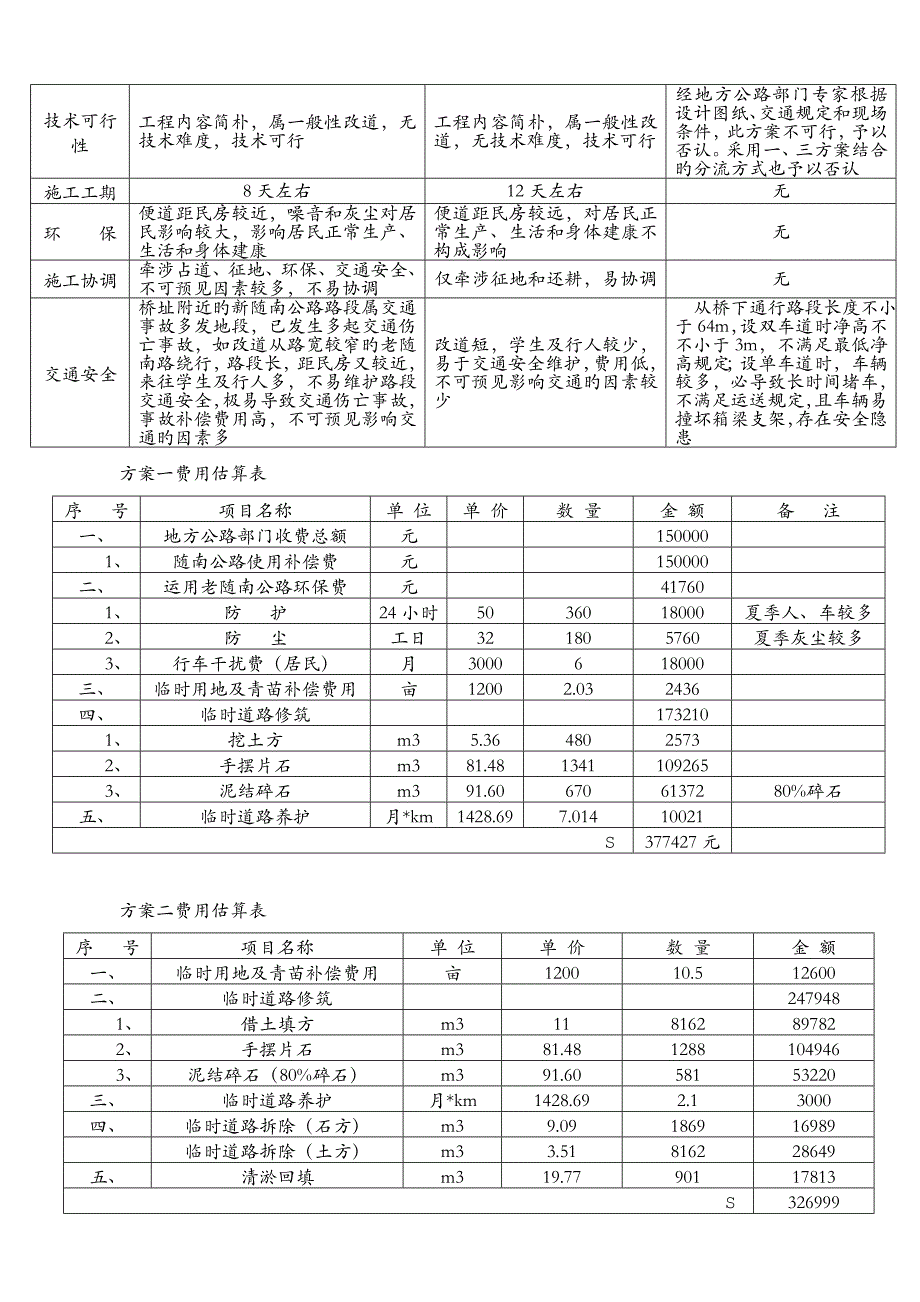 随南路分离式立交桥综合施工专题方案_第2页