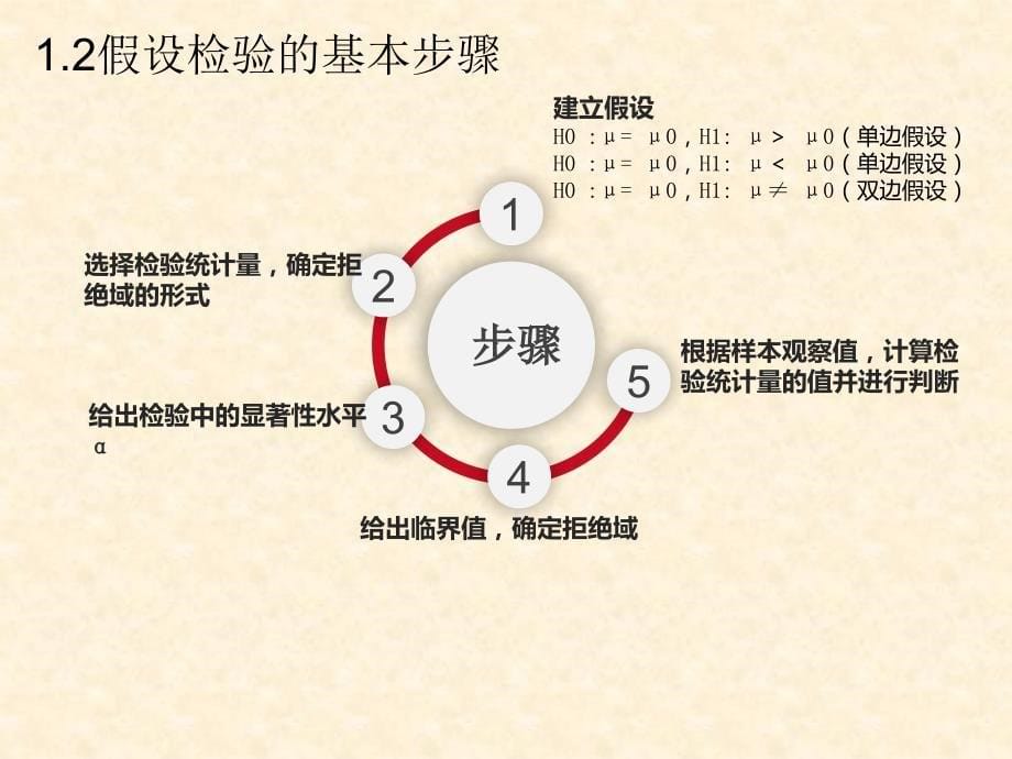 DOE实验设计0925_第5页