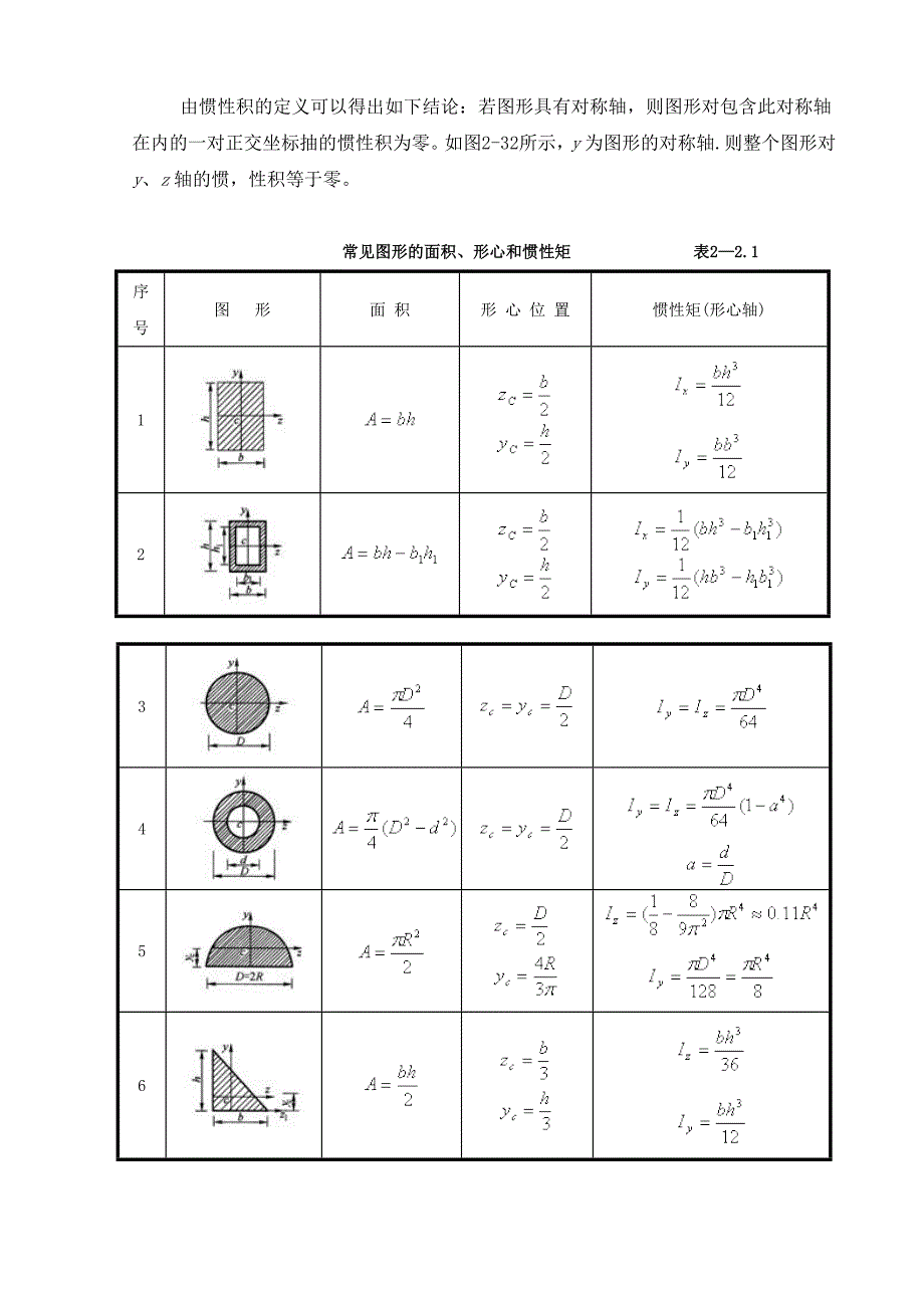 惯性矩总结(含常用惯性矩公式)_第4页