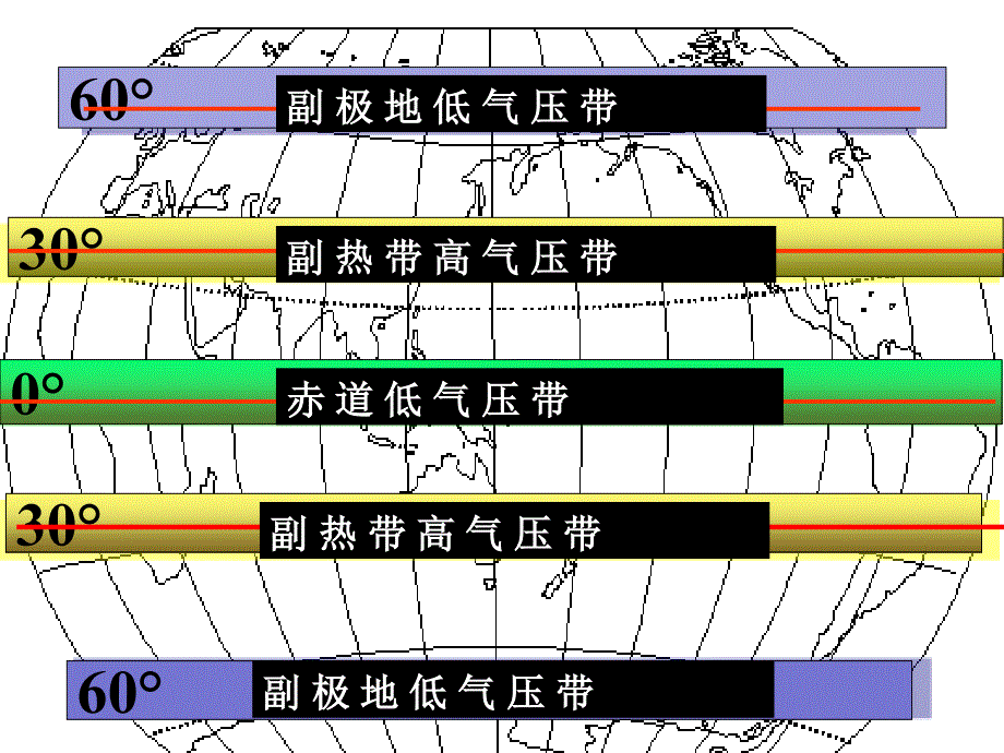 北半球冬夏季气压中心优质课_第2页