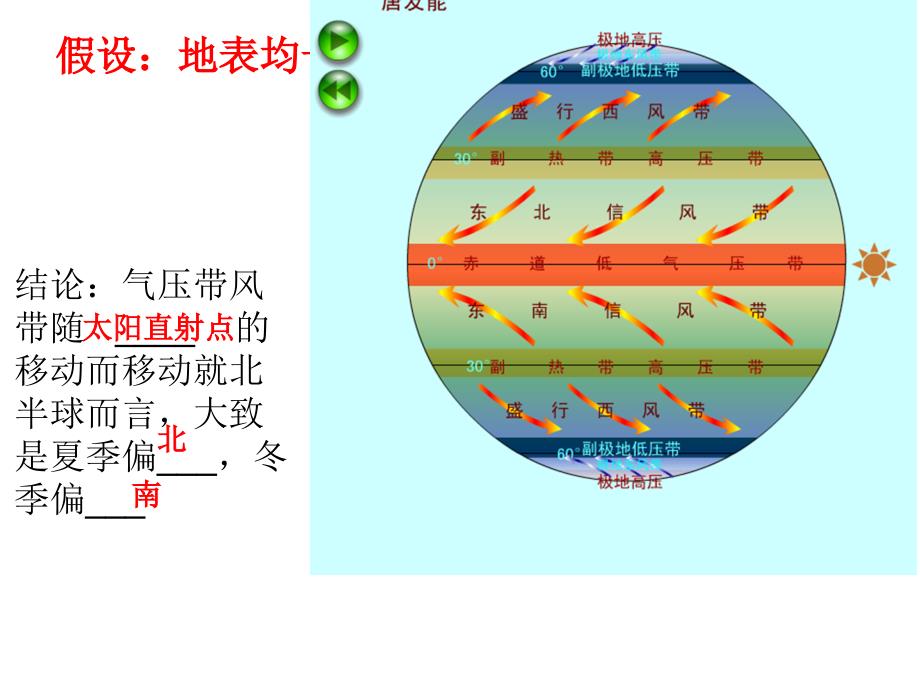 北半球冬夏季气压中心优质课_第4页