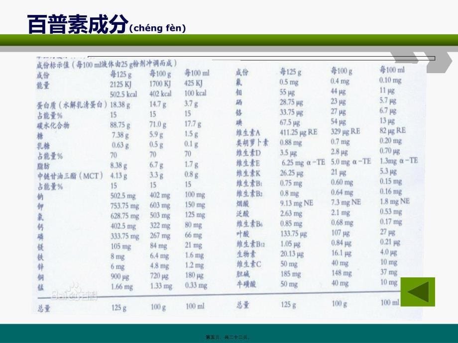 医学专题—肠内营养-(1)567_第5页