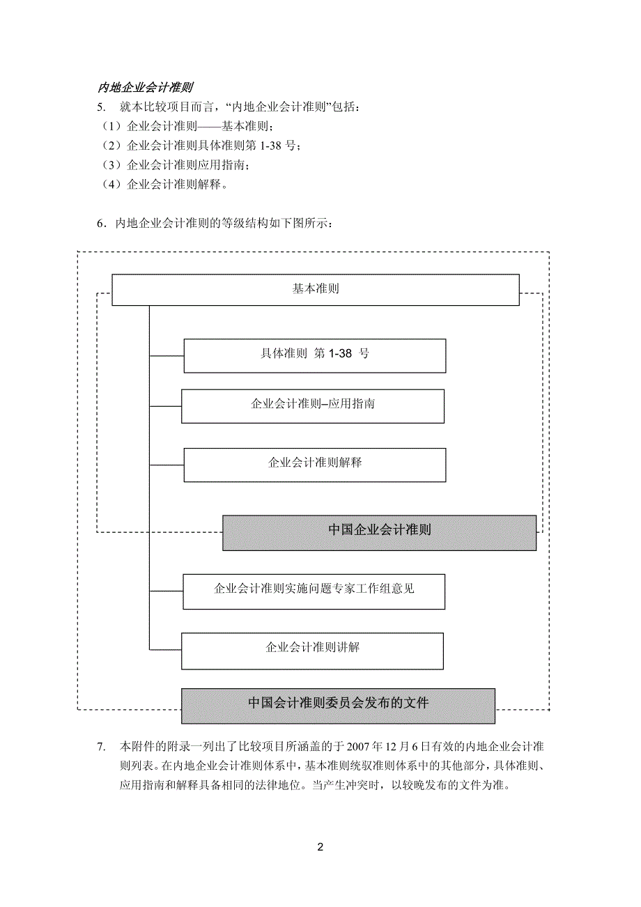 中国会计准则委员会与香港会计师公会_第2页