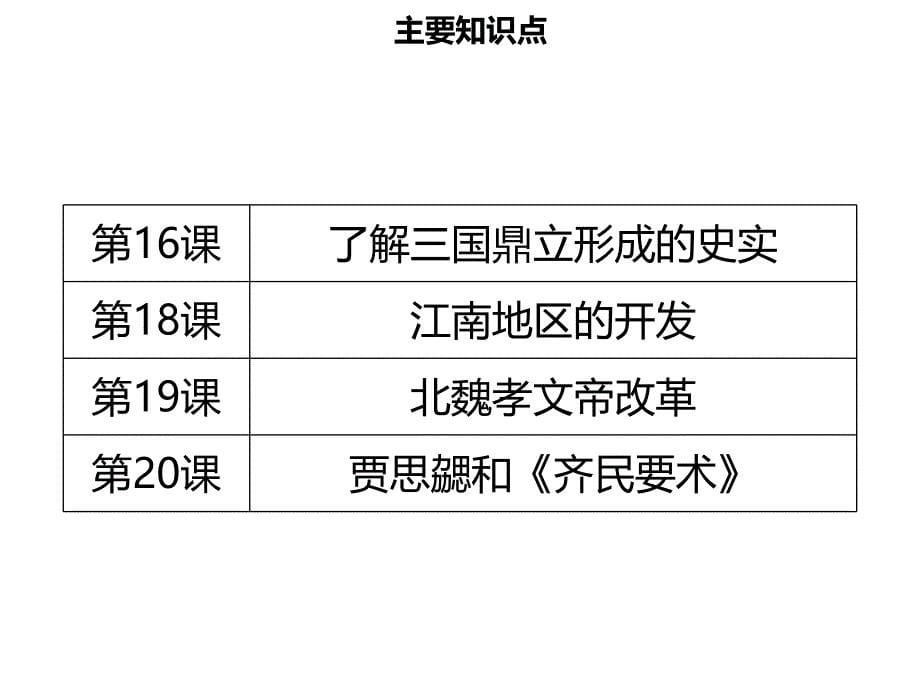 【名师导学】年秋七年级历史上册 第四单元 三国两晋南北朝时期：政权分立与民族交融小结同步课件（含新题） 新人教版_第5页