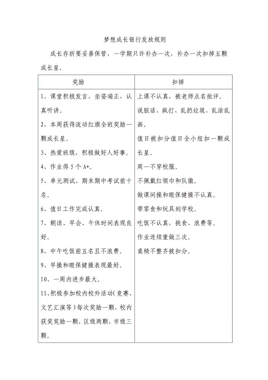 一年级一班班级文化建设方案(_第3页