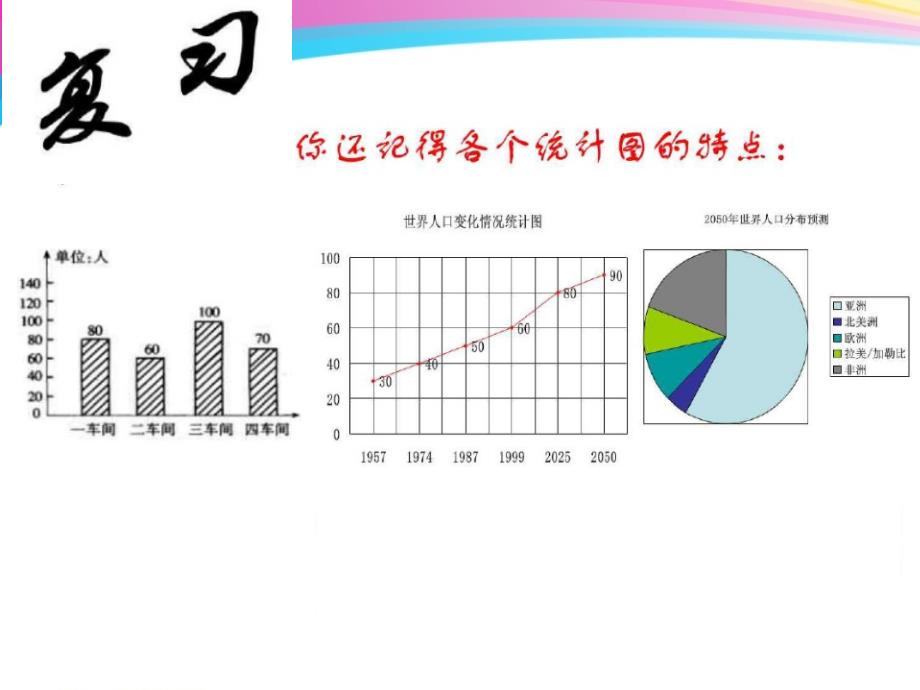 沪科版八年级下册课件20.1数据的频数分布共22张PPT_第1页