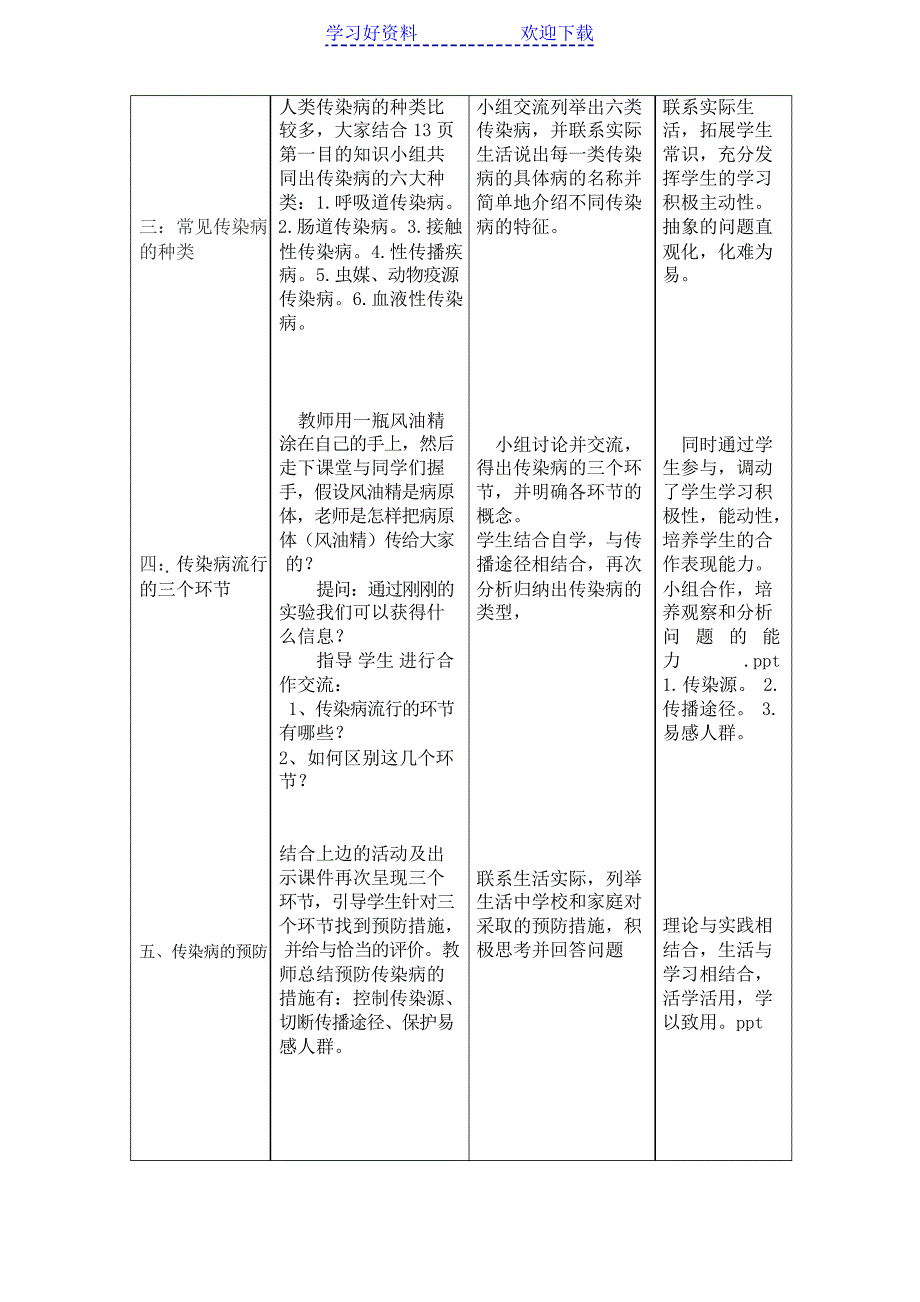 常见传染病的预防教案_第4页