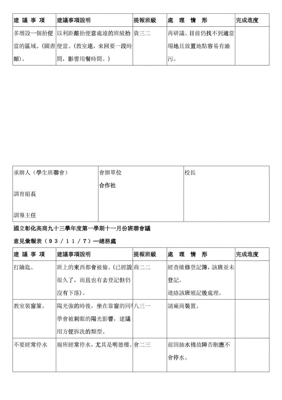 国立彰化高商九十三学年度第一学期十一月份班联会议_第5页