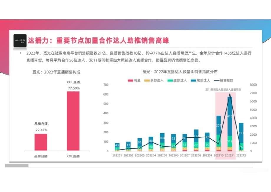 2023年美妆社媒营销趋势分析_第5页