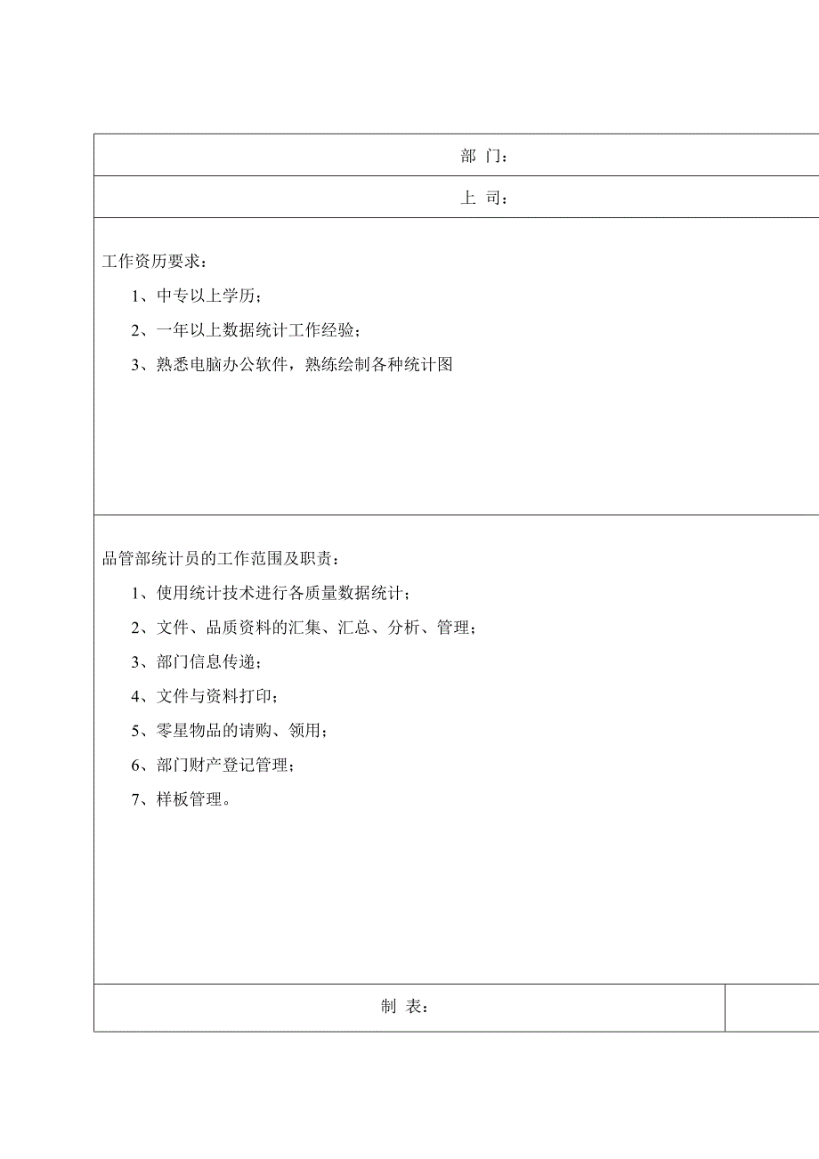 品管部岗位职责及任职要求_第4页