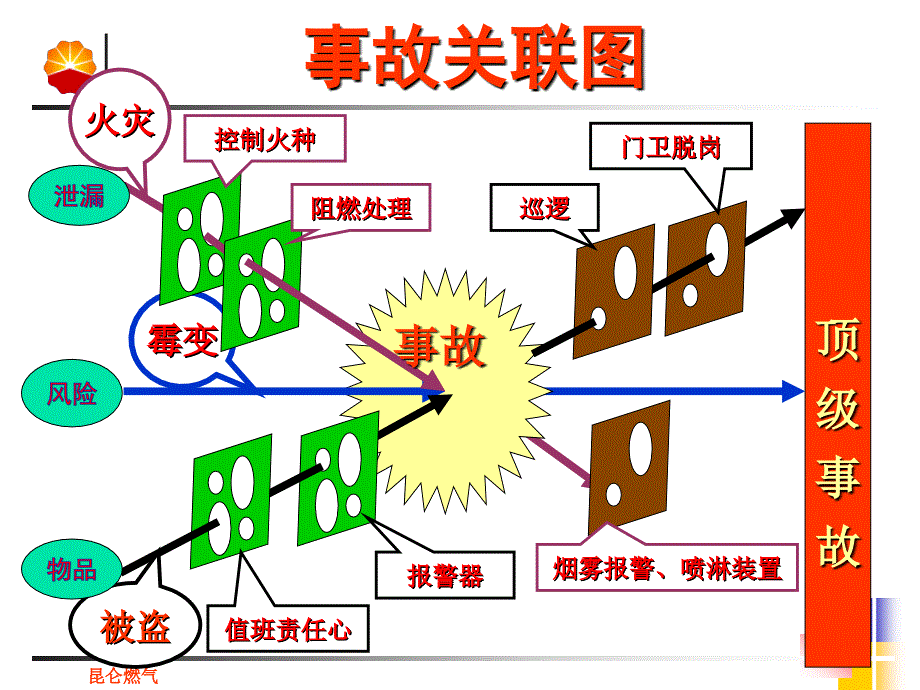 《安全风险管理讲座》PPT课件.ppt_第4页