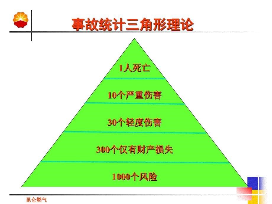 《安全风险管理讲座》PPT课件.ppt_第5页