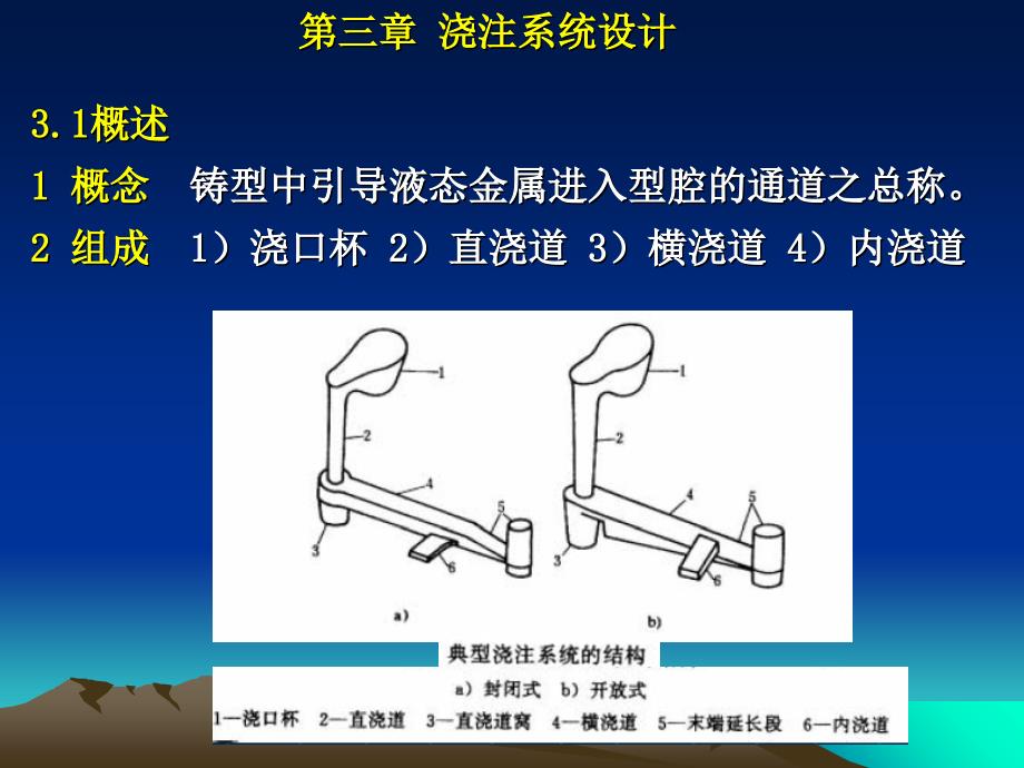 《浇注系统设计》PPT课件_第1页