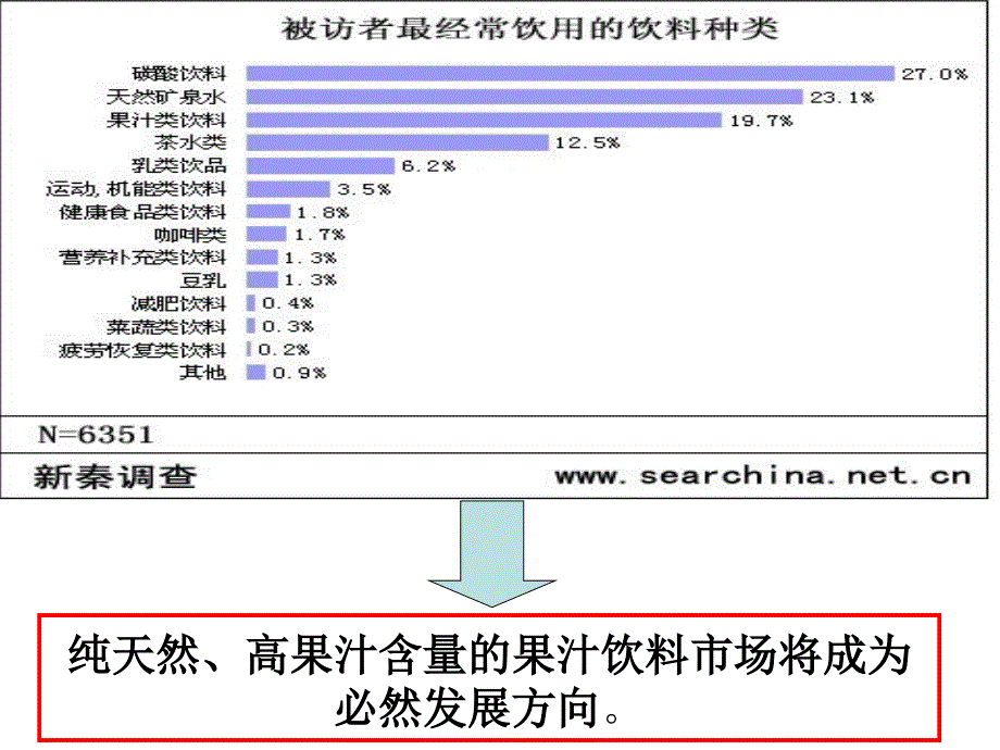 果汁饮料新产品开发及营销建议_第4页