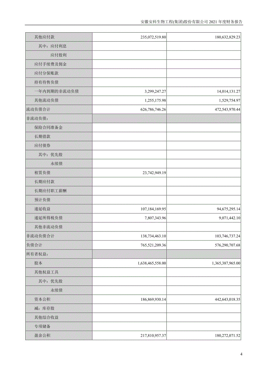 安科生物：2021年年度财务报告_第4页
