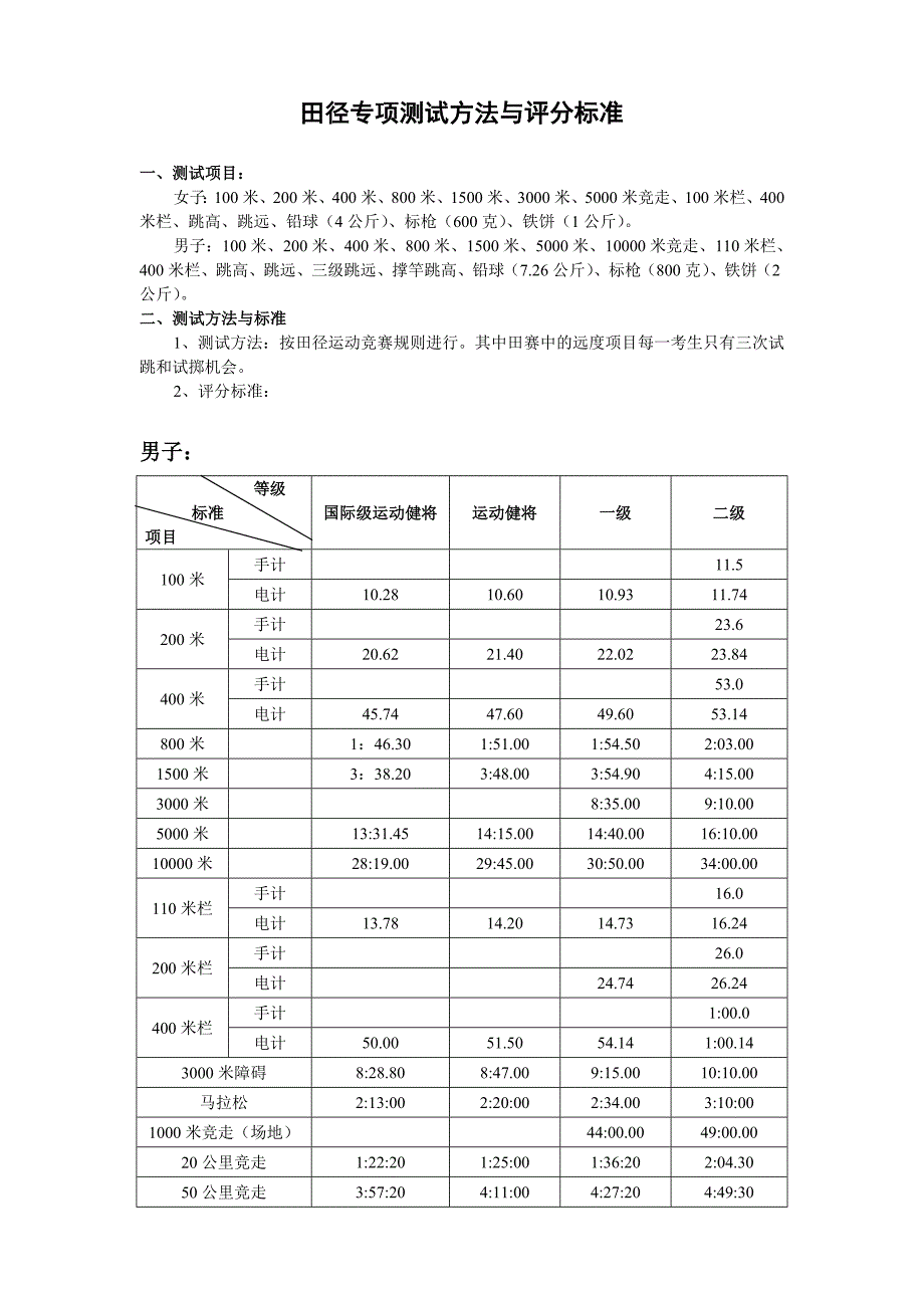 中学田径专项测试方法与评分标准_第1页