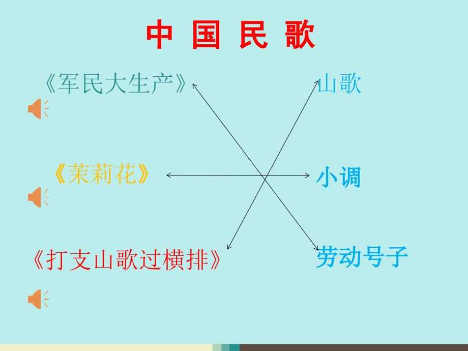 打支山歌过横排课件_第2页