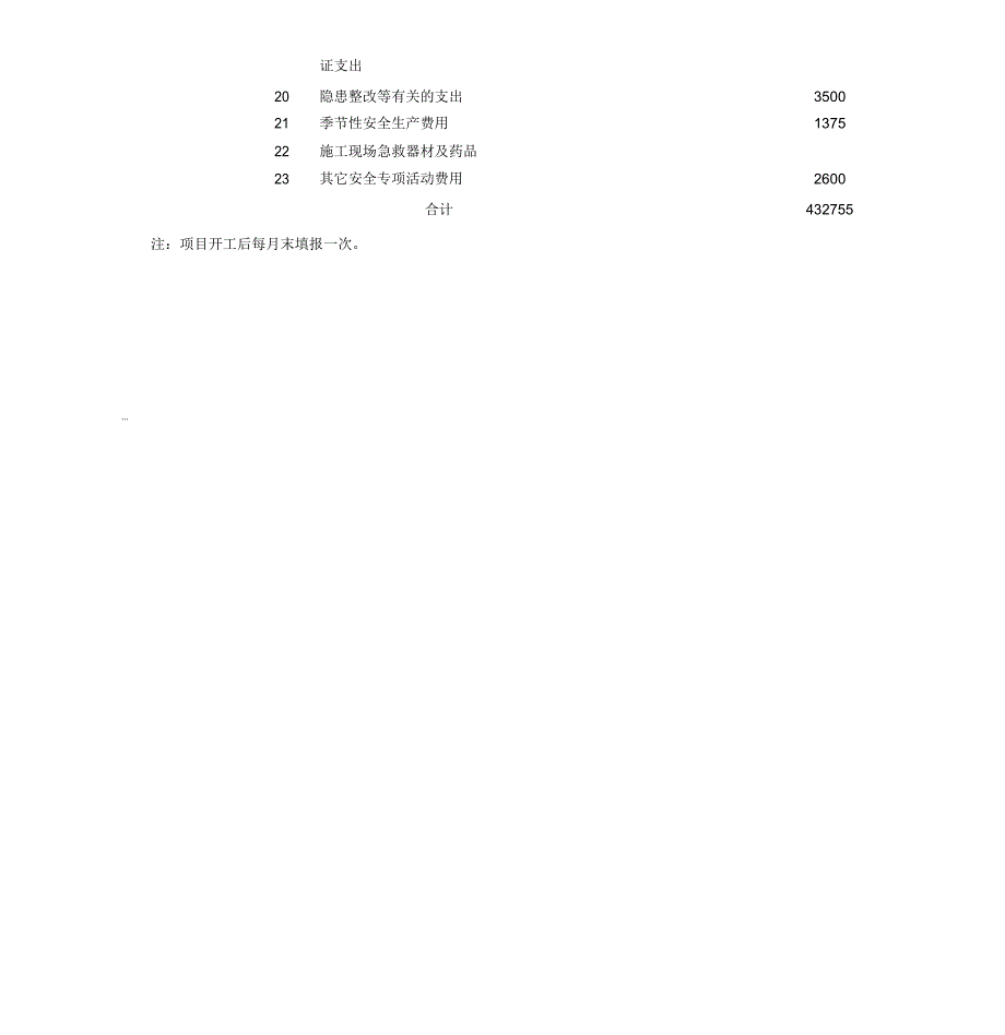 项目安全生产费用投入计划及台账_第4页