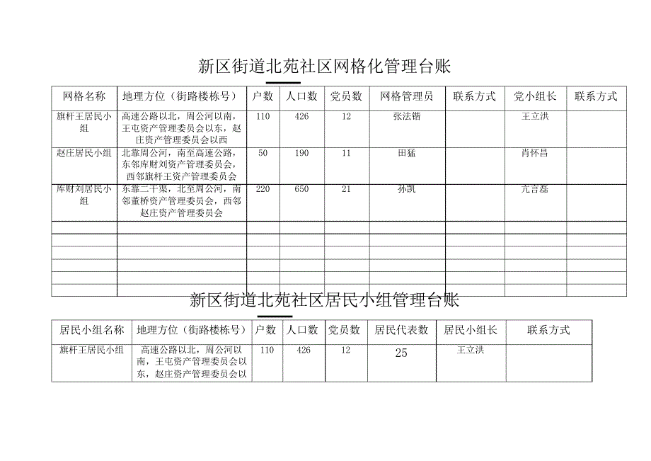 社区网格化管理台账_第1页