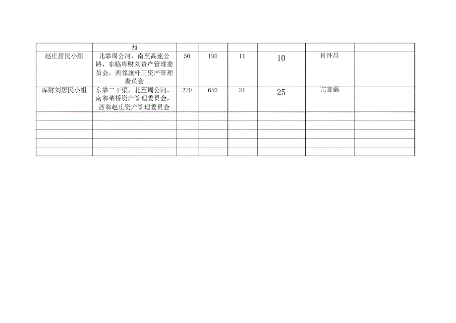 社区网格化管理台账_第2页