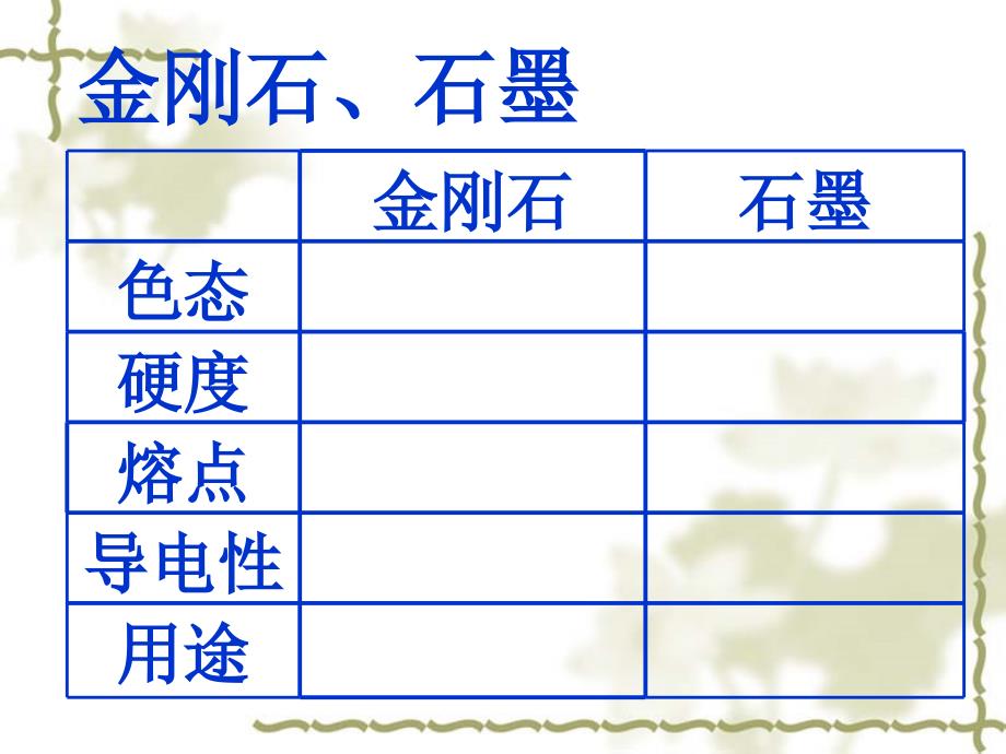 九年级化学上册碳和碳的化合物复习课课件粤教版_第2页