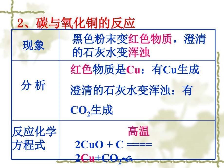 九年级化学上册碳和碳的化合物复习课课件粤教版_第5页