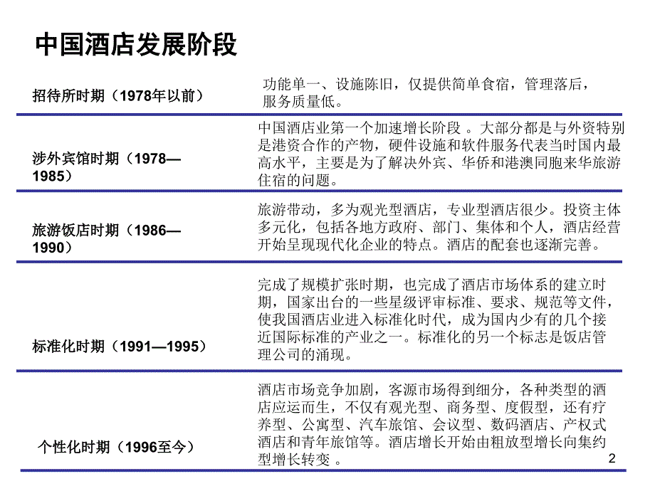 悦榕庄安缦等精品酒店专题研究报告课件PPT_第2页