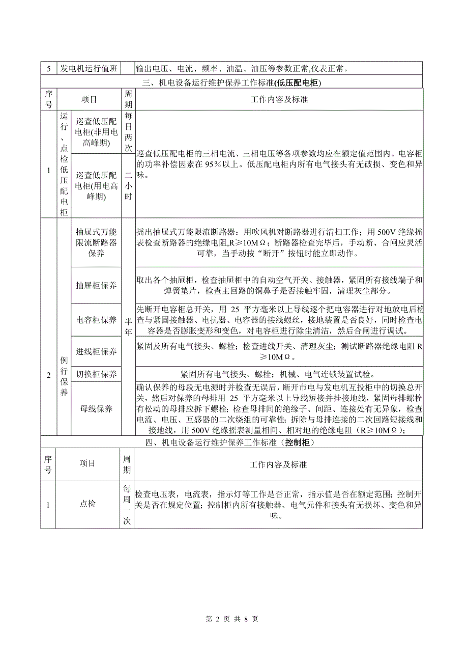 设备设施运行保养工作标准_第2页