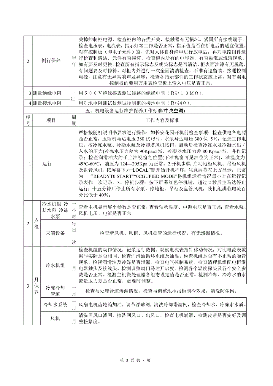 设备设施运行保养工作标准_第3页