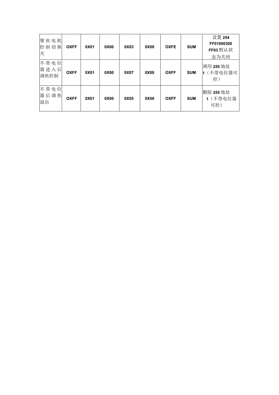 镜头控制协议说明_第4页