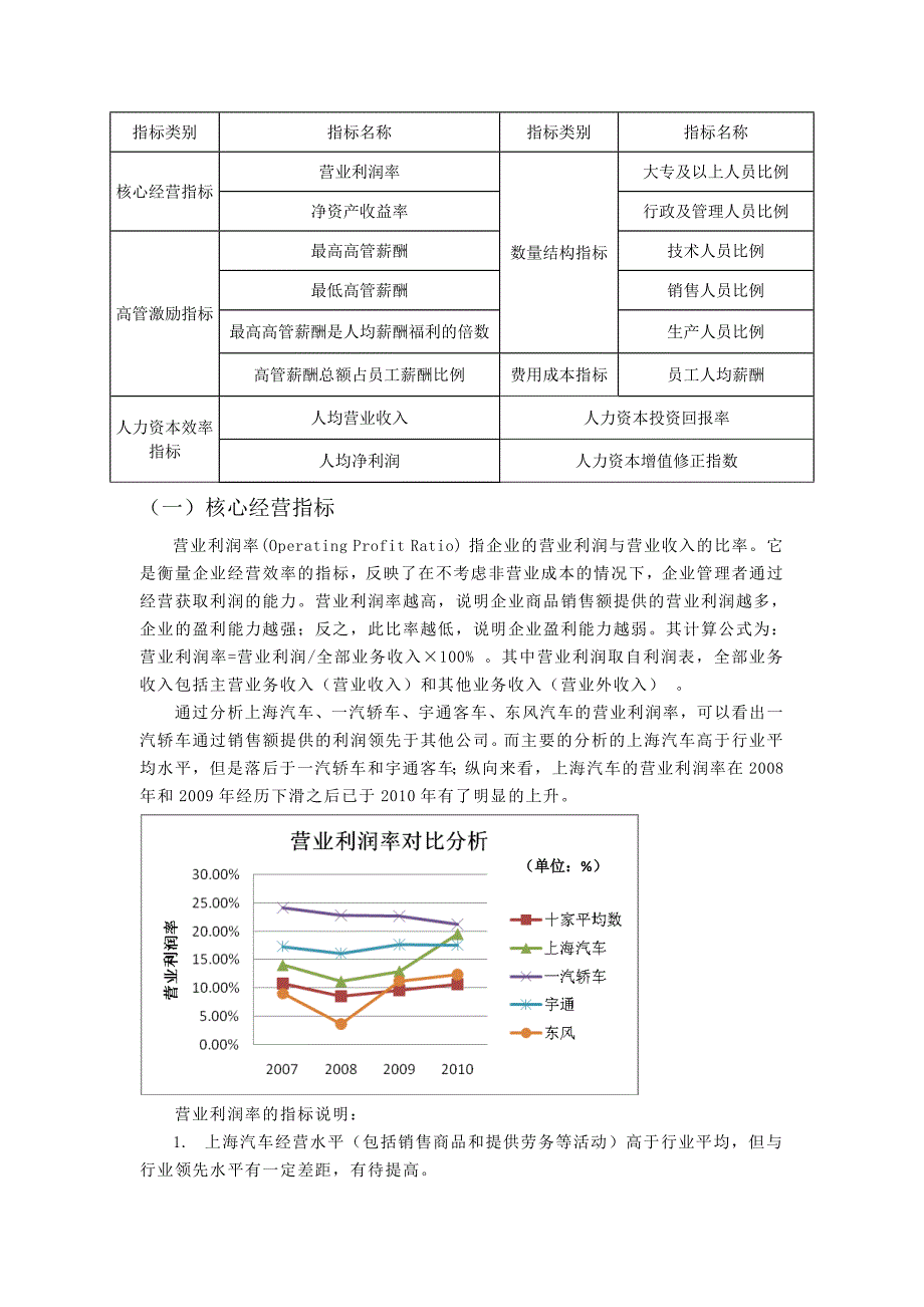 HR数据分析及报告.doc_第4页