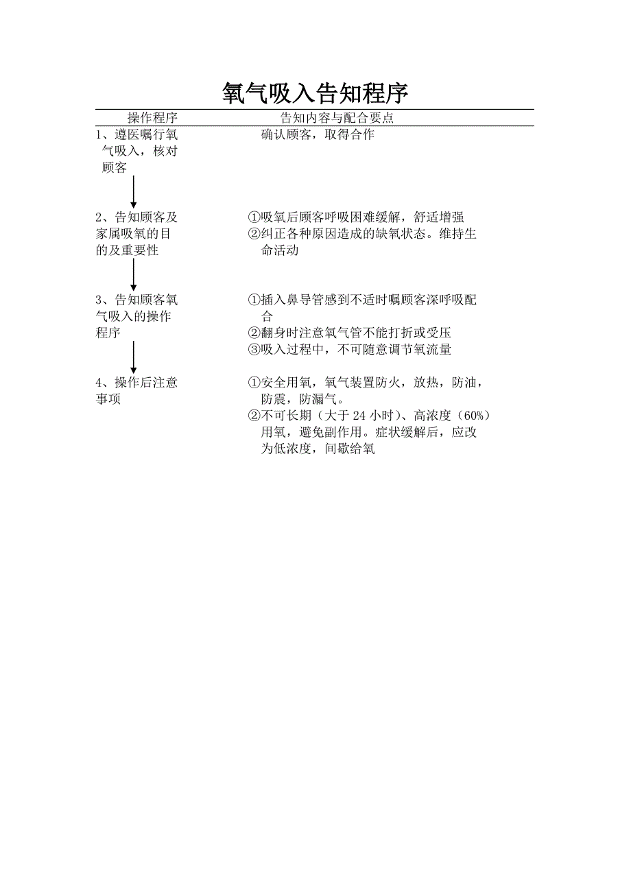 各项护理操作前告知制度_第3页