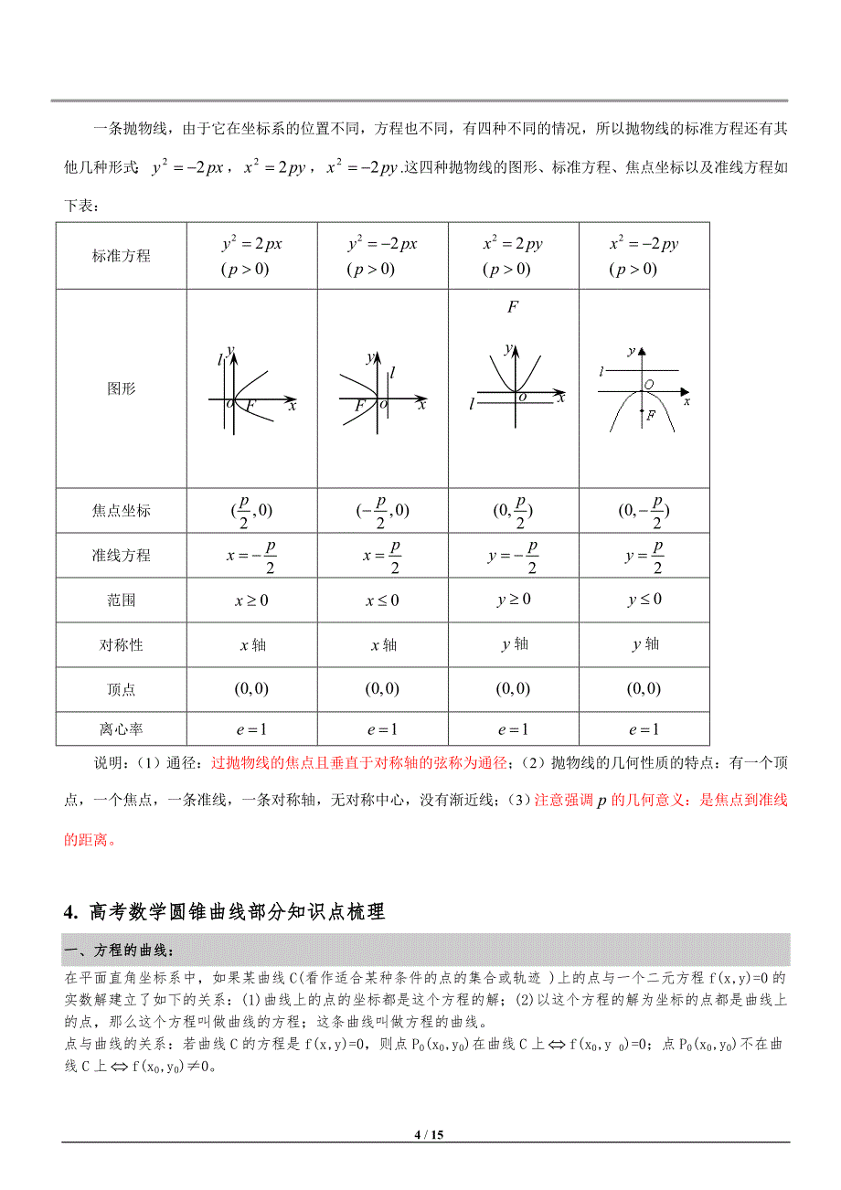 (完整)完美版圆锥曲线知识点总结-推荐文档.doc_第4页