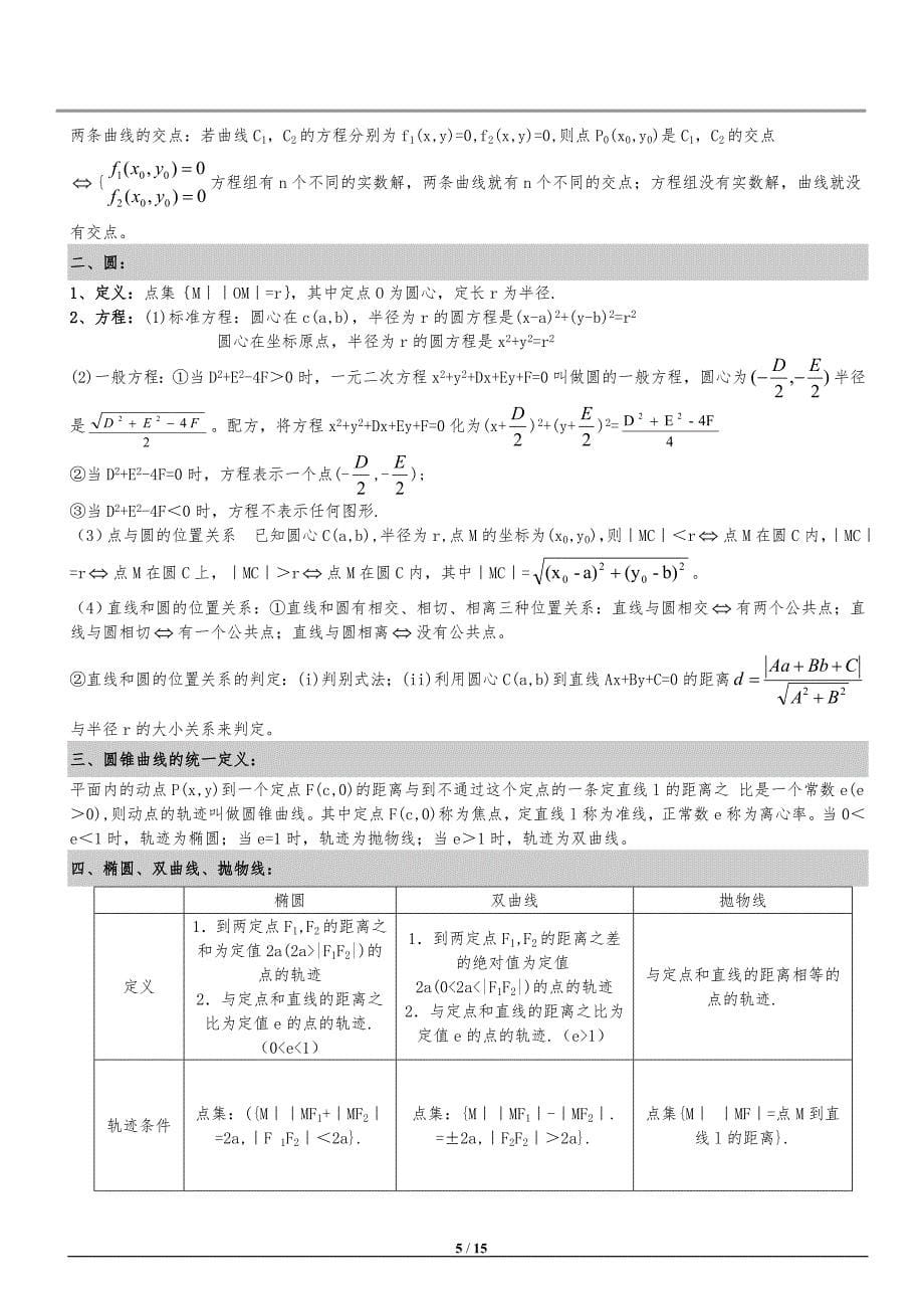 (完整)完美版圆锥曲线知识点总结-推荐文档.doc_第5页