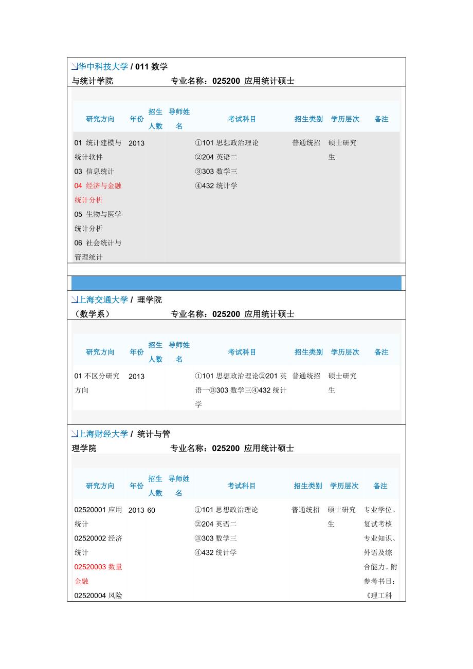 综合部分学校的应用统计硕士考研科目及其资料_第1页
