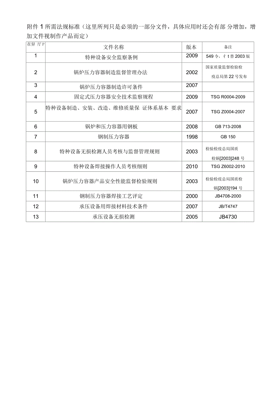 压力容器取证流程及要求_第3页