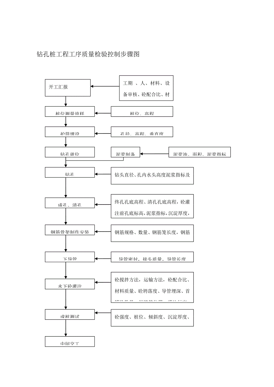 监理质量控制作业流程图.doc_第2页