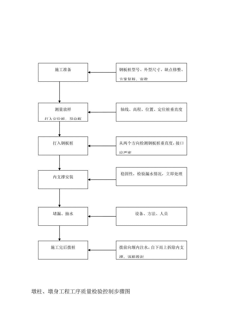 监理质量控制作业流程图.doc_第5页