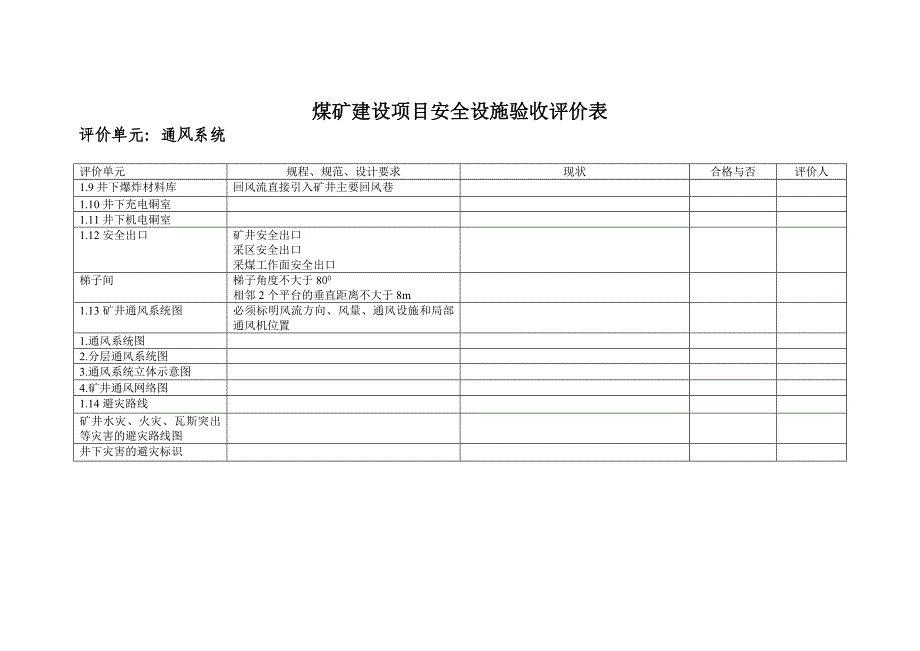 煤矿建设项目安全设施验收评价表_第4页