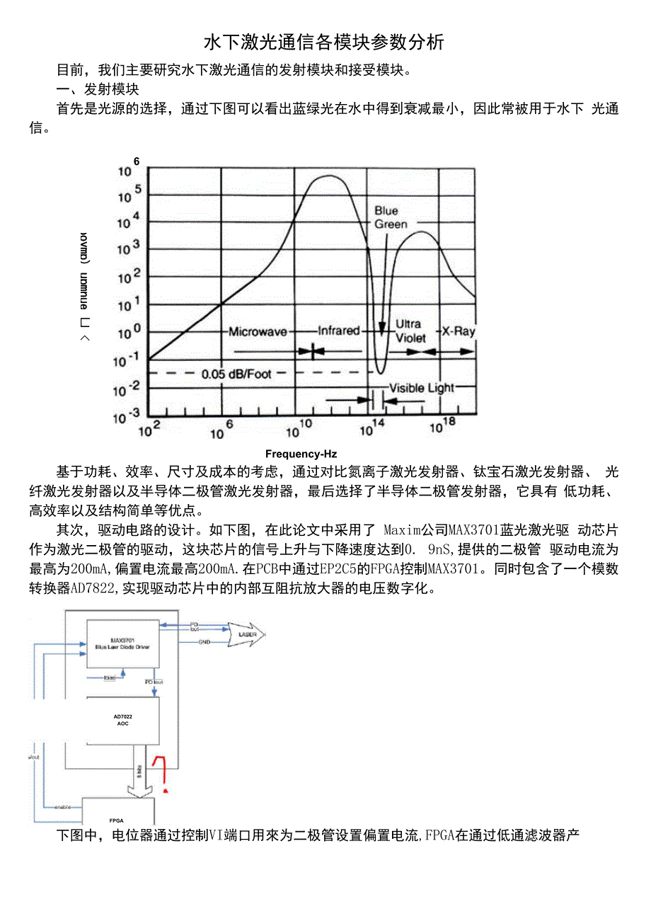 水下激光通信各模块参数分析_第1页