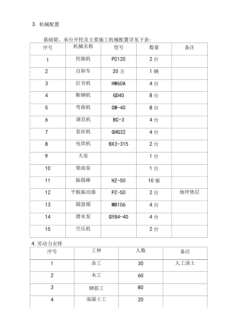 承台基础梁施工组织方案.docx_第3页