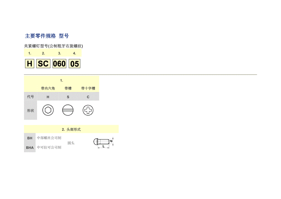 夹紧螺钉型号(公制粗牙右旋螺纹).doc_第1页