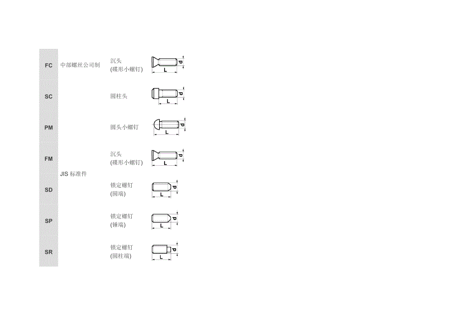 夹紧螺钉型号(公制粗牙右旋螺纹).doc_第2页