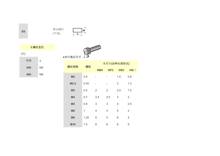 夹紧螺钉型号(公制粗牙右旋螺纹).doc_第3页